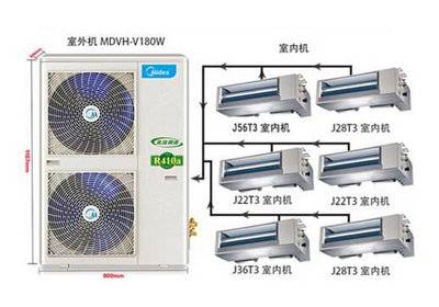 四室两厅美的7匹一拖六中央空调套餐