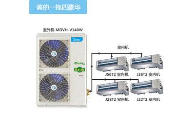 两室两厅美的5匹一拖四中央空调套餐